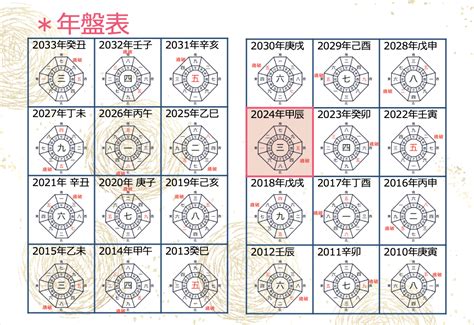 2024年方位|九星気学からみる吉方位 カレンダー (2024年) – Lily。